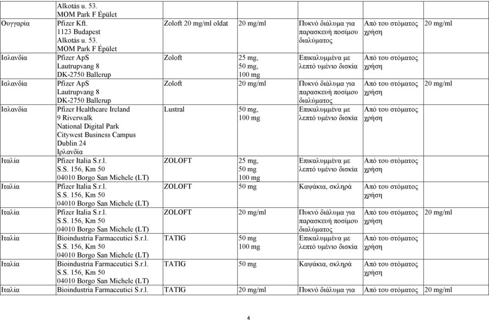 Zoloft 20 mg/ml oldat 20 mg/ml Πυκνό διάλυµα για 20 mg/ml 1123 Budapest  MOM Park F Épület παρασκευή ποσίµου διαλύµατος Ισλανδία Pfizer ApS Lautrupvang 8 Zoloft 25 mg, 50 mg, Επικαλυµµένα µε DK-2750