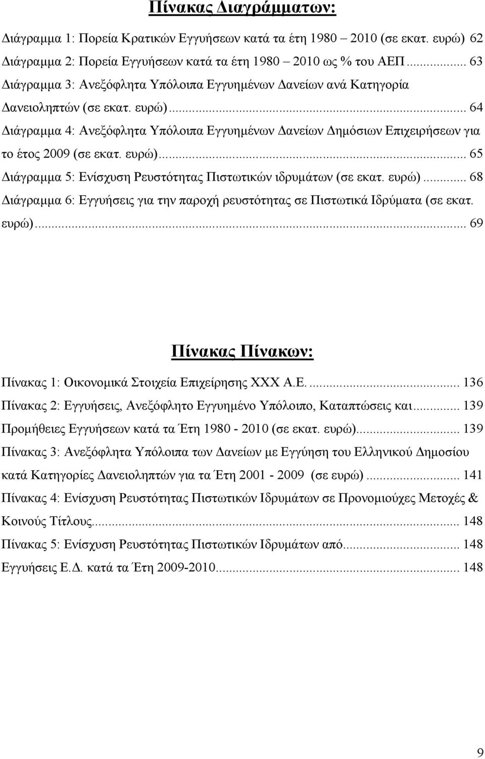 .. 64 Διάγραμμα 4: Ανεξόφλητα Υπόλοιπα Εγγυημένων Δανείων Δημόσιων Επιχειρήσεων για το έτος 2009 (σε εκατ. ευρώ)... 65 Διάγραμμα 5: Ενίσχυση Ρευστότητας Πιστωτικών ιδρυμάτων (σε εκατ. ευρώ)... 68 Διάγραμμα 6: Εγγυήσεις για την παροχή ρευστότητας σε Πιστωτικά Ιδρύματα (σε εκατ.