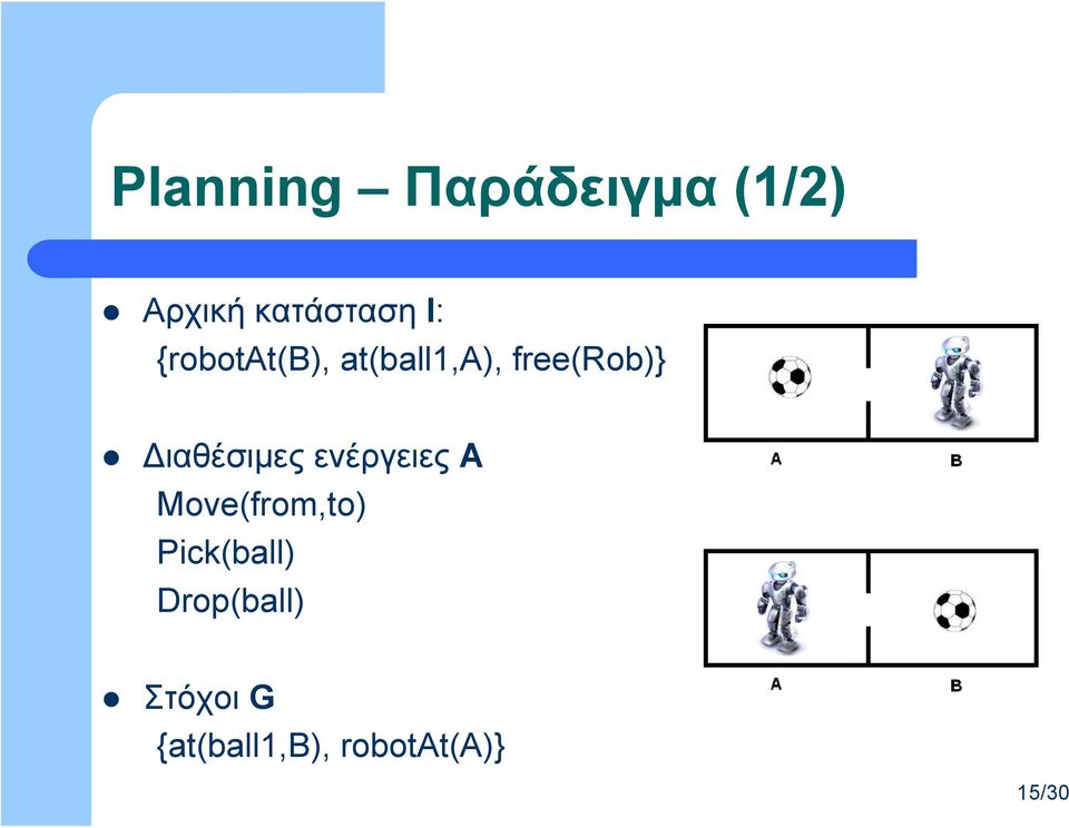 Διαθέσιμες ενέργειες Α Move(from,to)