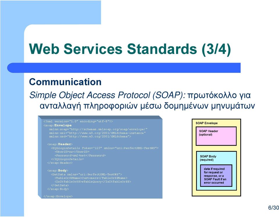 Protocol (SOAP): πρωτόκολλο για