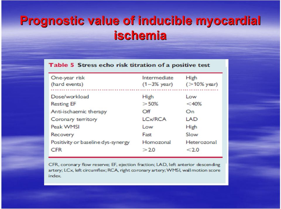 inducible