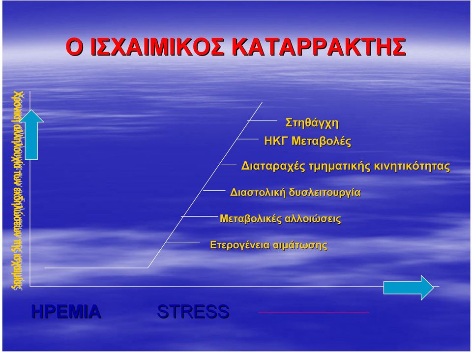 κινητικότητας ιαστολική δυσλειτουργία