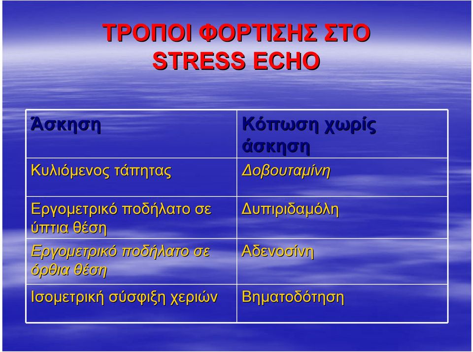 ποδήλατο σε όρθια θέση Ισομετρική σύσφιξη χεριών