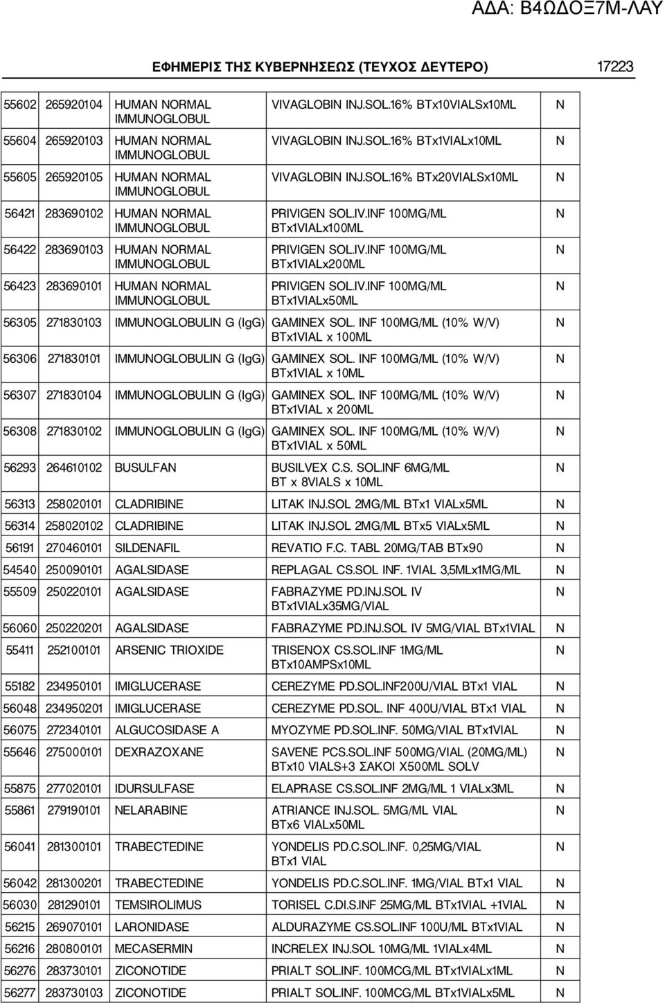 IV.IF 100MG/ML BTx1VIALx100ML PRIVIGE SOL.IV.IF 100MG/ML BTx1VIALx200ML PRIVIGE SOL.IV.IF 100MG/ML BTx1VIALx50ML 56305 271830103 IMMUOGLOBULI G (IgG) GAMIEX SOL.