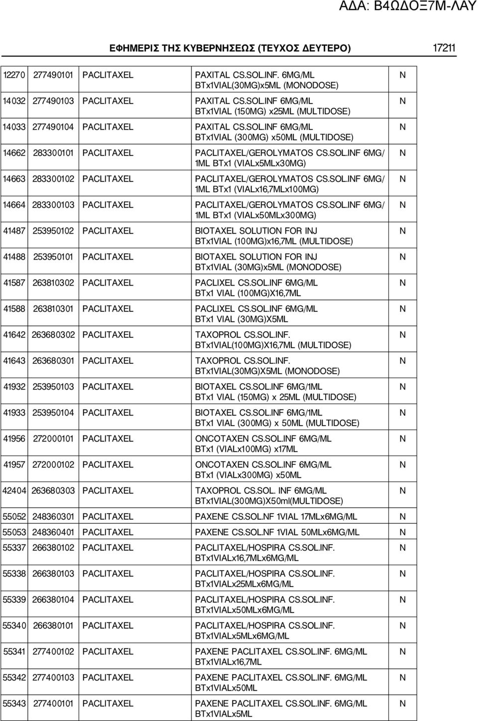 SOL.IF 6MG/ 1ML BTx1 (VIALx50MLx300MG) 41487 253950102 PACLITAXEL BIOTAXEL SOLUTIO FOR IJ BTx1VIAL (100MG)x16,7ML (MULTIDOSE) 41488 253950101 PACLITAXEL BIOTAXEL SOLUTIO FOR IJ BTx1VIAL (30MG)x5ML