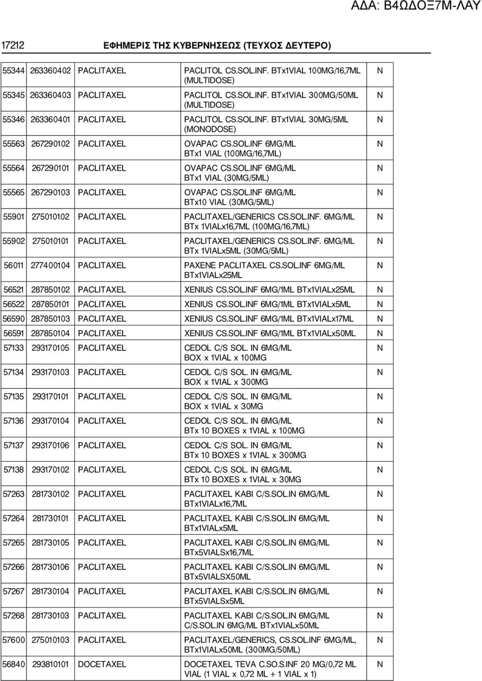 SOL.IF 6MG/ML BTx10 VIAL (30MG/5ML) 55901 275010102 PACLITAXEL PACLITAXEL/GEERICS CS.SOL.IF. 6MG/ML BTx 1VIALx16,7ML (100MG/16,7ML) 55902 275010101 PACLITAXEL PACLITAXEL/GEERICS CS.SOL.IF. 6MG/ML BTx 1VIALx5ML (30MG/5ML) 56011 277400104 PACLITAXEL PAXEE PACLITAXEL CS.