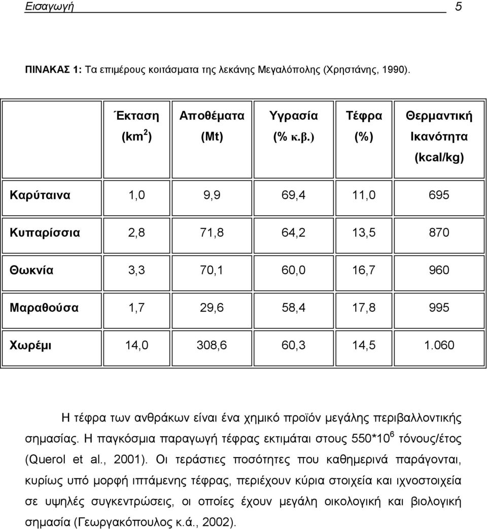 6 Η τέφρα των ανθράκων είναι ένα χηµικό προϊόν µεγάλης περιβαλλοντικής σηµασίας. Η παγκόσµια παραγωγή τέφρας εκτιµάται στους 55*1 6 τόνους/έτος (Querol et al., 21).