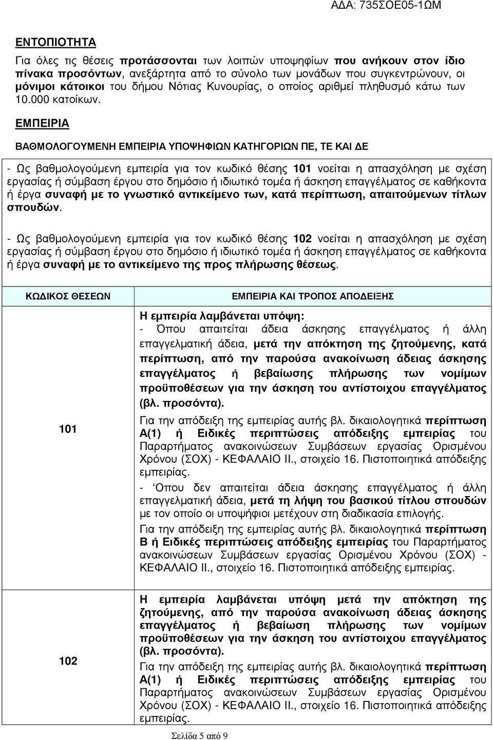 ΕΜΠΕΙΡΙΑ ΒΑΘΜΟΛΟΓΟΥΜΕΝΗ ΕΜΠΕΙΡΙΑ ΥΠΟΨΗΦΙΩΝ ΚΑΤΗΓΟΡΙΩΝ ΠΕ, ΤΕ ΚΑΙ Ε - Ως βαθµολογούµενη εµπειρία για τον κωδικό θέσης 101 νοείται η απασχόληση µε σχέση εργασίας σύµβαση έργου στο δηµόσιο ιδιωτικό