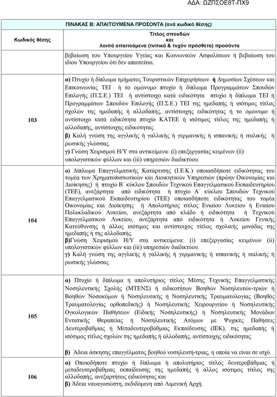 103 104 α) Πτυχίο ή δίπλωμα τμήματος Τουριστικών Επιχειρήσεων ή Δημοσίων Σχέσεων και Επικοινωνίας ΤΕΙ ή το ομώνυμο πτυχίο ή δίπλωμα Προγραμμάτων Σπουδών Επιλογής (Π.Σ.Ε.) ΤΕΙ ή αντίστοιχο κατά ειδικότητα πτυχίο ή δίπλωμα ΤΕΙ ή Προγραμμάτων Σπουδών Επιλογής (Π.