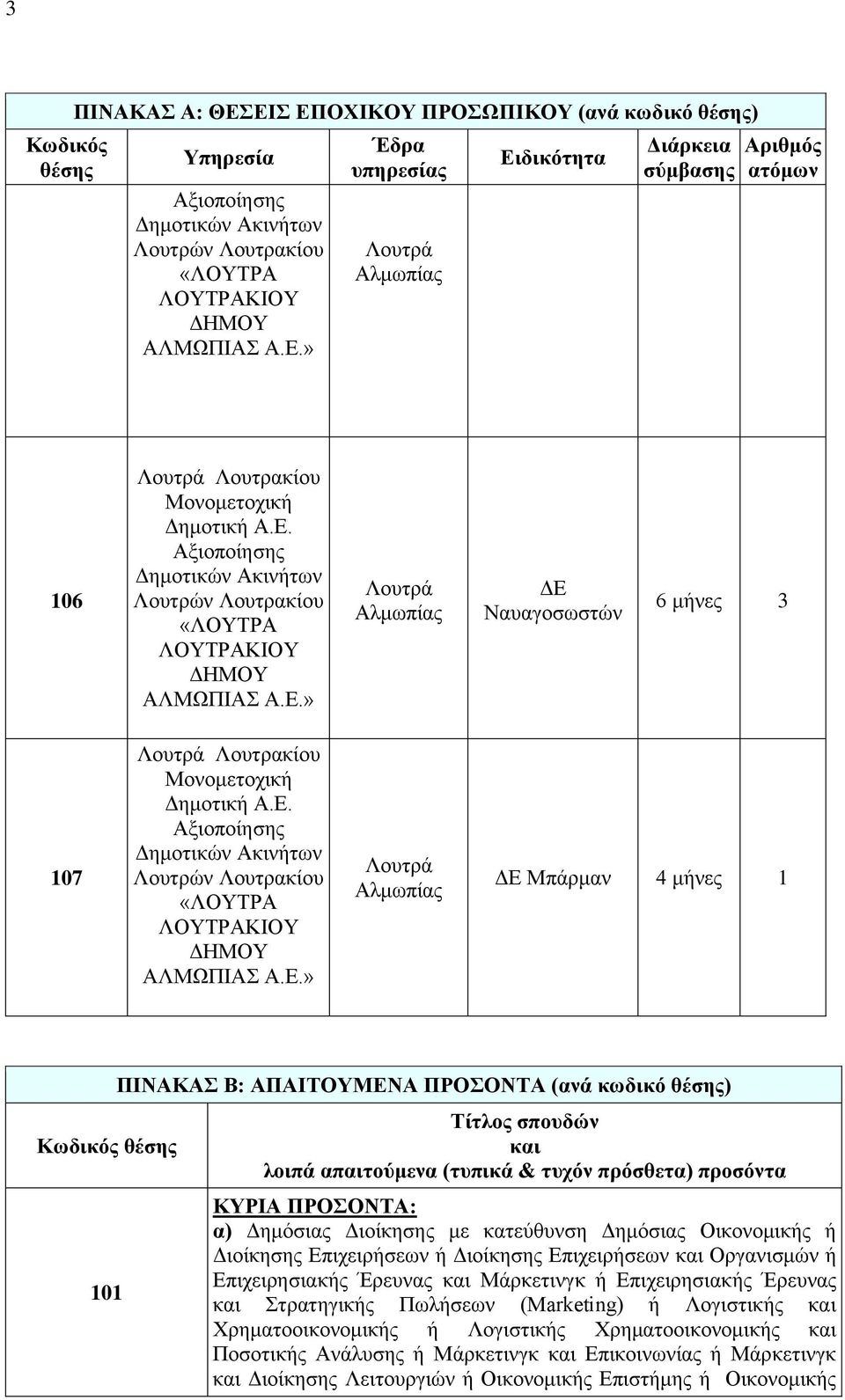 Δπηρεηξήζεσλ θαη Οξγαληζκώλ ή Δπηρεηξεζηαθήο Έξεπλαο θαη Μάξθεηηλγθ ή Δπηρεηξεζηαθήο Έξεπλαο θαη ηξαηεγηθήο Πσιήζεσλ (Marketing) ή Λνγηζηηθήο θαη