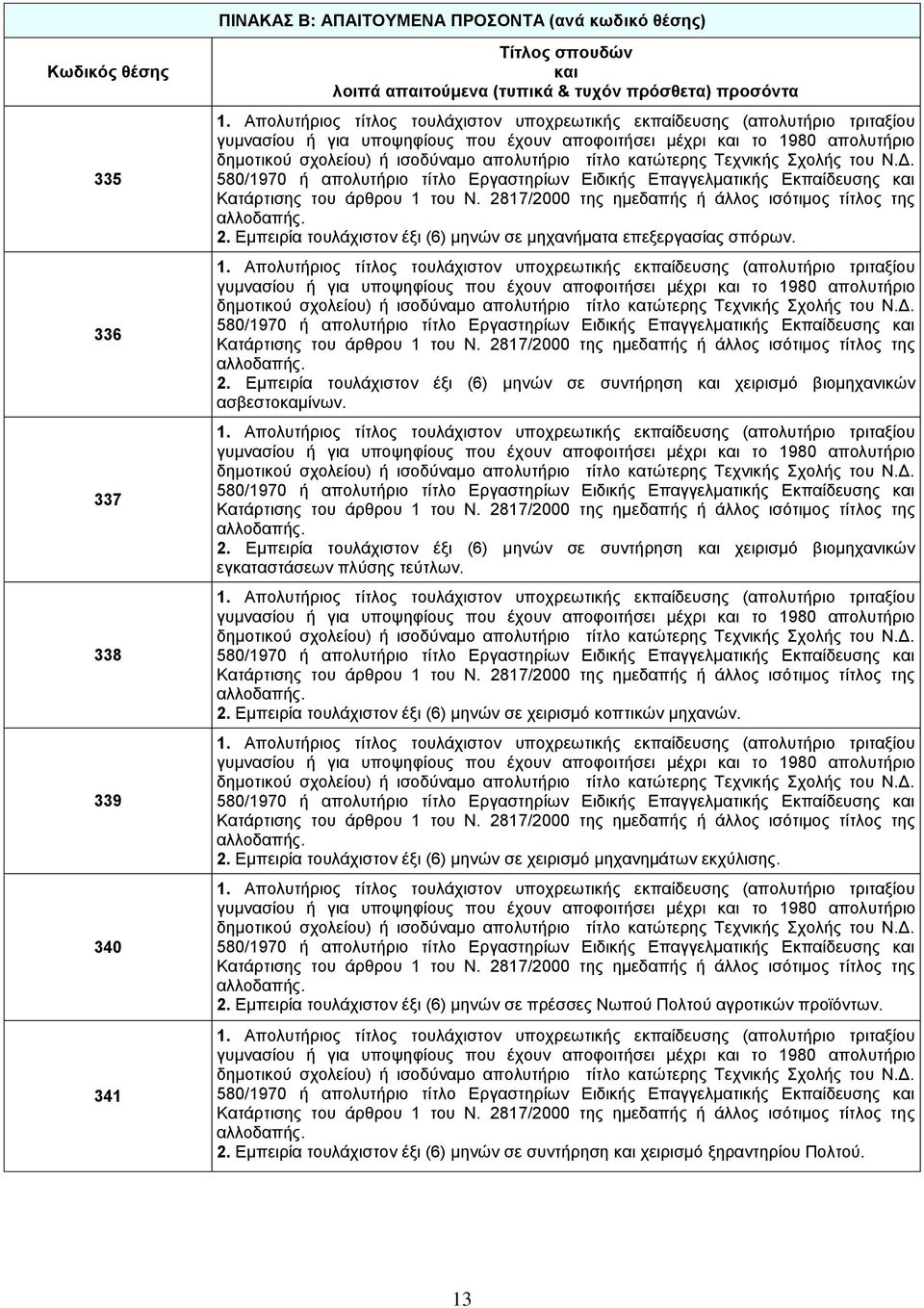 Εμπειρία τουλάχιστον έξι (6) μηνών σε χειρισμό κοπτικών μηχανών. 2. Εμπειρία τουλάχιστον έξι (6) μηνών σε χειρισμό μηχανημάτων εκχύλισης. 2. Εμπειρία τουλάχιστον έξι (6) μηνών σε πρέσσες Νωπού Πολτού αγροτικών προϊόντων.