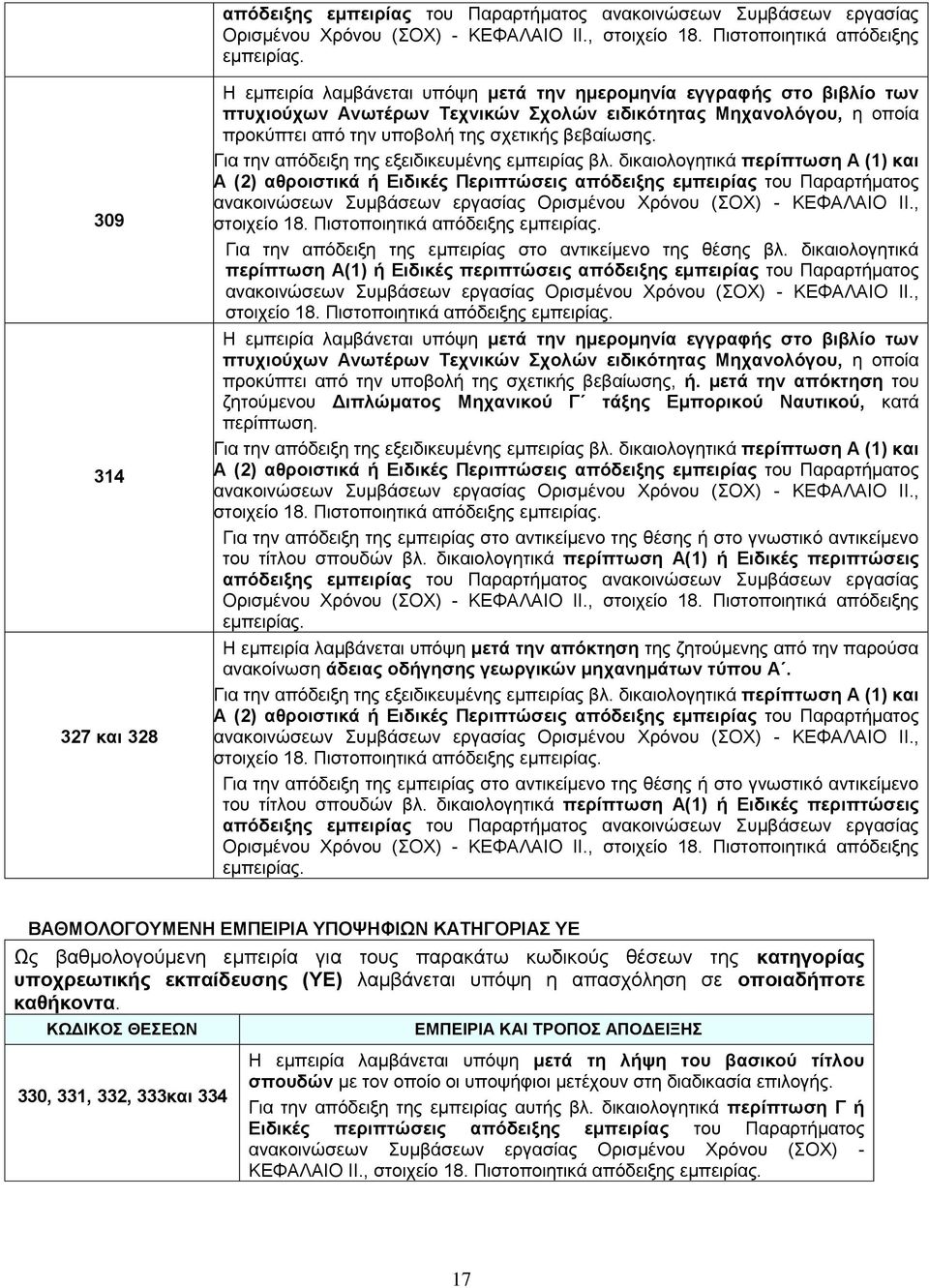 βεβαίωσης. Για την απόδειξη της εξειδικευμένης εμπειρίας βλ. διολογητικά περίπτωση Α (1) Α (2) αθροιστικά ή Ειδικές Περιπτώσεις  Για την απόδειξη της εμπειρίας στο αντικείμενο της θέσης βλ.