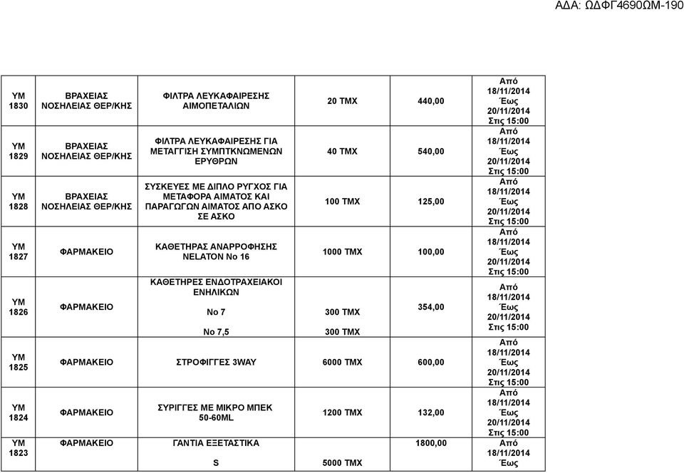 ΑΣΚΟ ΣΕ ΑΣΚΟ ΚΑΘΕΤΗΡΑΣ ΑΝΑΡΡΟΦΗΣΗΣ NELATON No 16 ΚΑΘΕΤΗΡΕΣ ΕΝΔΟΤΡΑΧΕΙΑΚΟΙ ΕΝΗΛΙΚΩΝ Νο 7 Νο 7,5 20 ΤΜΧ 440,00 40 ΤΜΧ 540,00 100 ΤΜΧ 125,00 1000