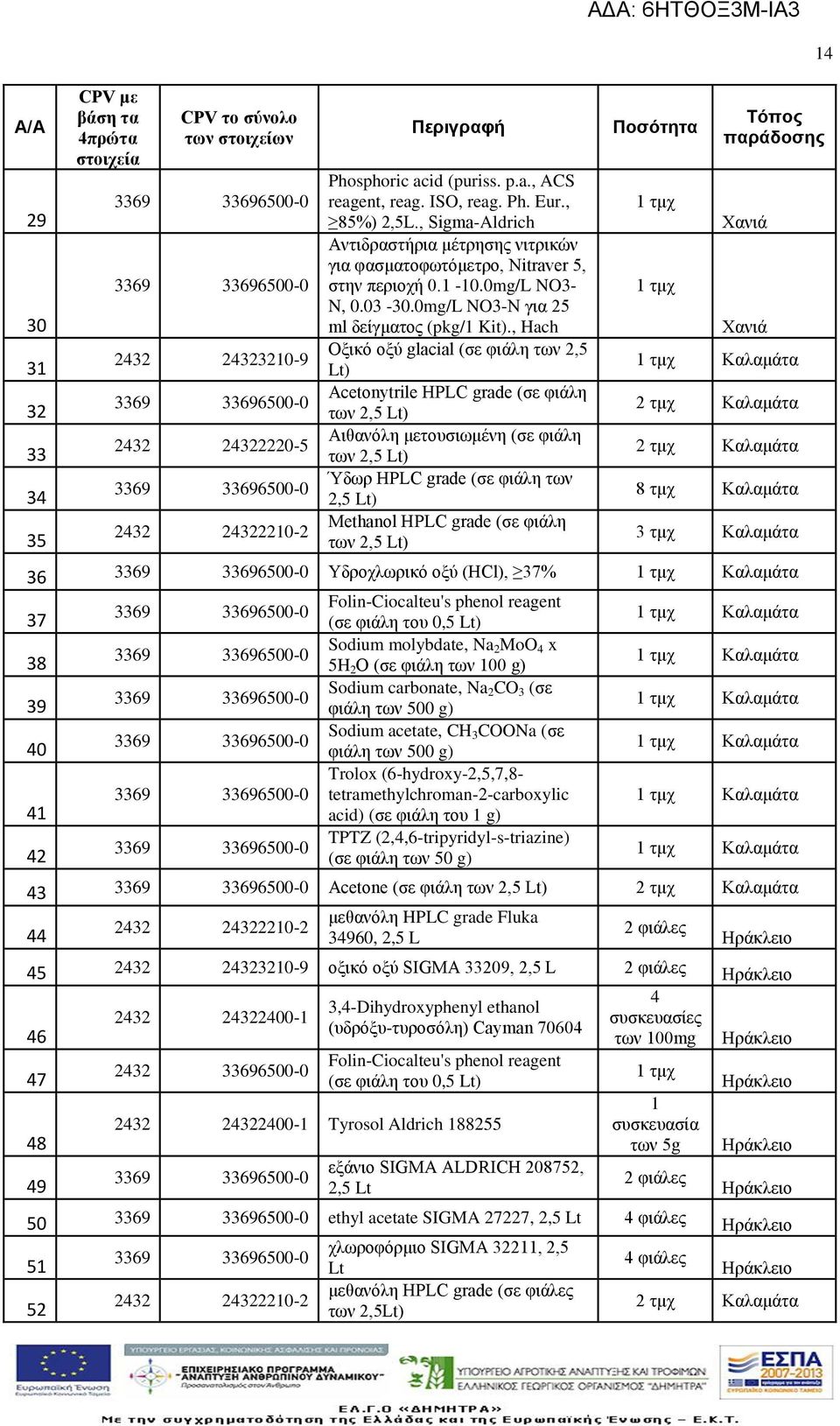 , Hach Οξικό οξύ glacial (σε φιάλη των 2,5 Lt) Acetonytrile HPLC grade (σε φιάλη των 2,5 Lt) Αιθανόλη μετουσιωμένη (σε φιάλη των 2,5 Lt) Ύδωρ HPLC grade (σε φιάλη των 2,5 Lt) Methanol HPLC grade (σε