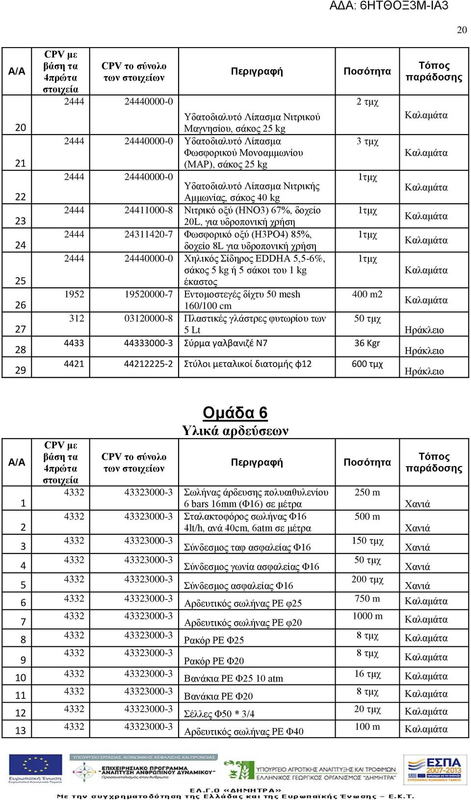 χρήση τμχ 2444 24440000-0 Χηλικός Σίδηρος EDDHA 5,5-6%, τμχ σάκος 5 kg ή 5 σάκοι του kg έκαστος 952 9520000-7 Εντομοστεγές δίχτυ 50 mesh 60/00 cm 400 m2 32 0320000-8 Πλαστικές γλάστρες φυτωρίου των 5