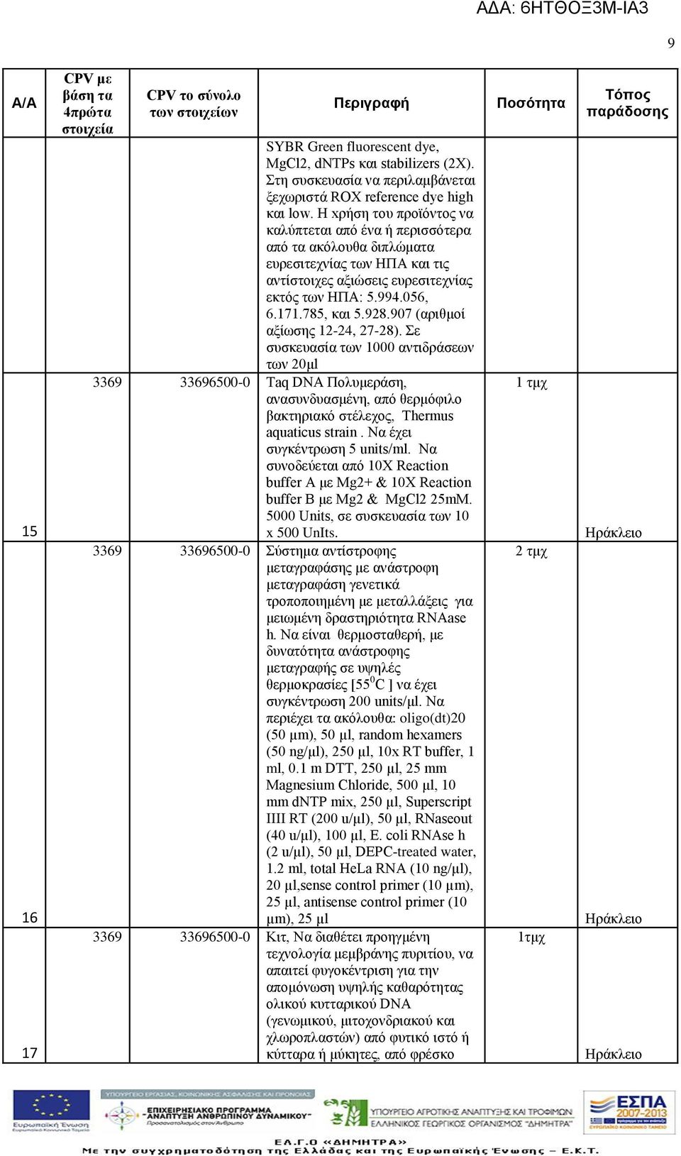 907 (αριθμοί αξίωσης 2-24, 27-28). Σε συσκευασία των 000 αντιδράσεων των 20μl Taq DNA Πολυμεράση, ανασυνδυασμένη, από θερμόφιλο βακτηριακό στέλεχος, Thermus aquaticus strain.