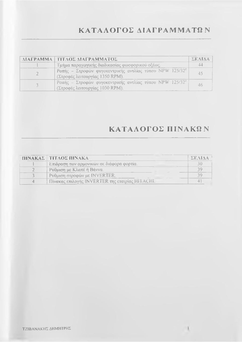 45 3 Ροπής - Στροφών φυγοκεντρικής αντλίας τύπου NPW 125/32^ (Στροφές λειτουργίας 1030 RPM).