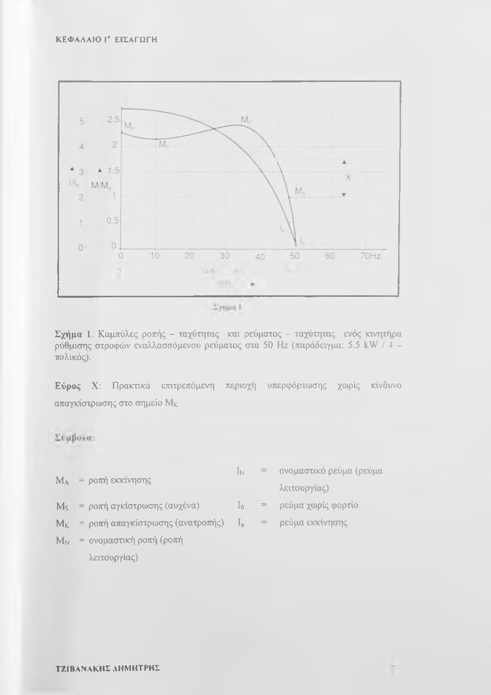 (παράδειγμα; 5.5 kw / 4 - ιωλικός).