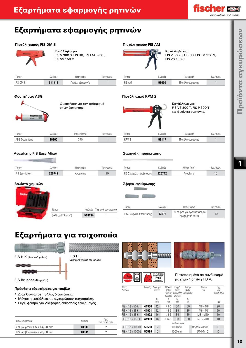 Πιστόλι χειρός FIS AM Πιστόλι απλό KPM 2 Κατάλληλο για: FIS V 360 S, FIS HB, FIS EM 390 S, FIS VS 150 C Τύπος Κωδικός Περιγραφή /συσκ.