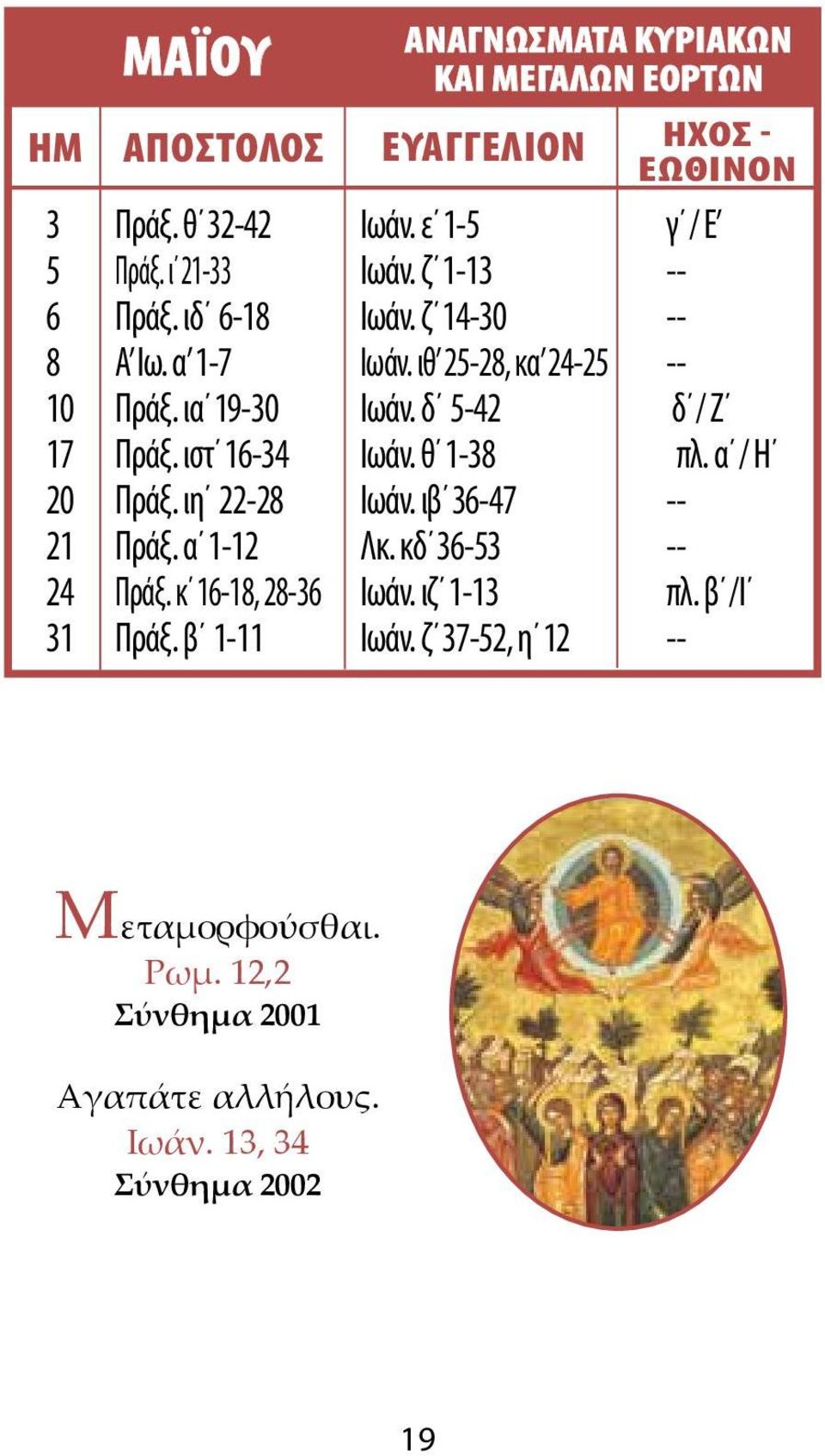 ιστ 16-34 Ιωάν. θ 1-38 πλ. α / Η 20 ράξ. ιη 22-28 Ιωάν. ιβ 36-47 -- 21 ράξ. α 1-12 Λκ. κδ 36-53 -- 24 ράξ. κ 16-18, 28-36 Ιωάν.