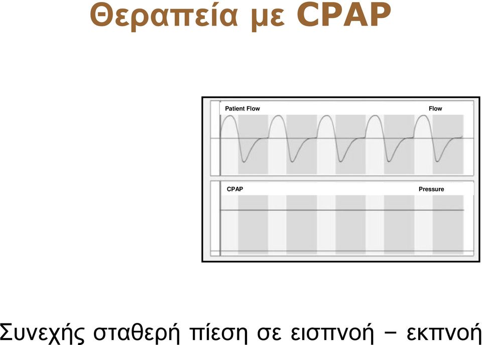 CPAP Pressure Συνεχής