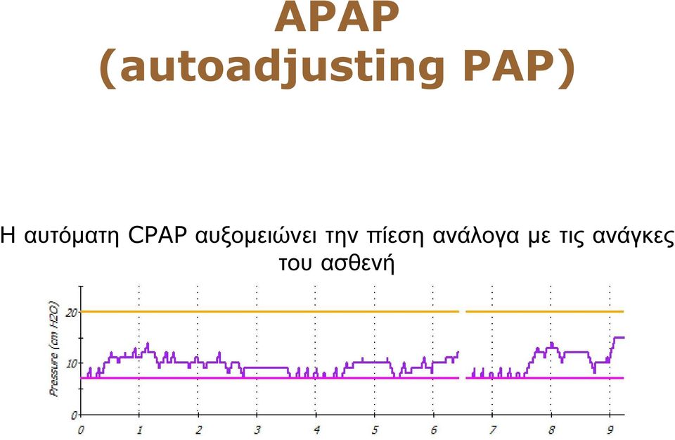 αυξοµειώνει την πίεση