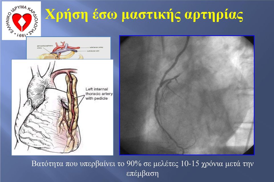 υπερβαίνει το 90% σε