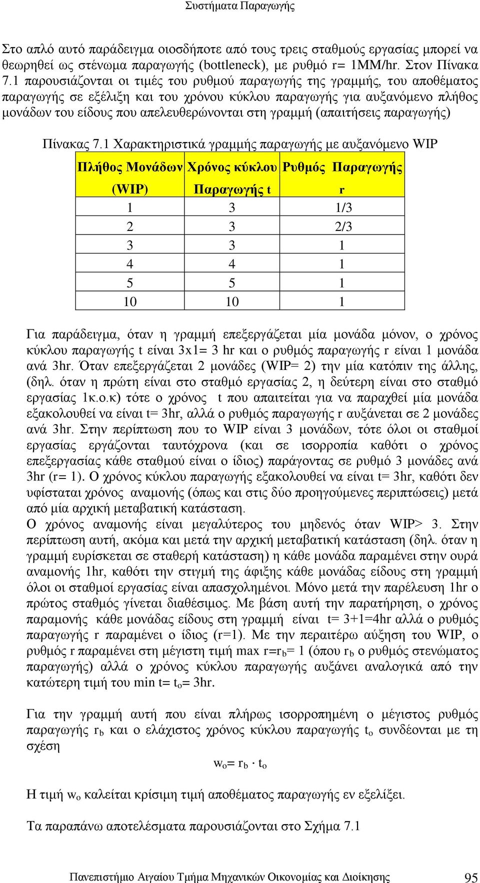 (απαιτήσεις παραγωγής) Πίνακας 7.