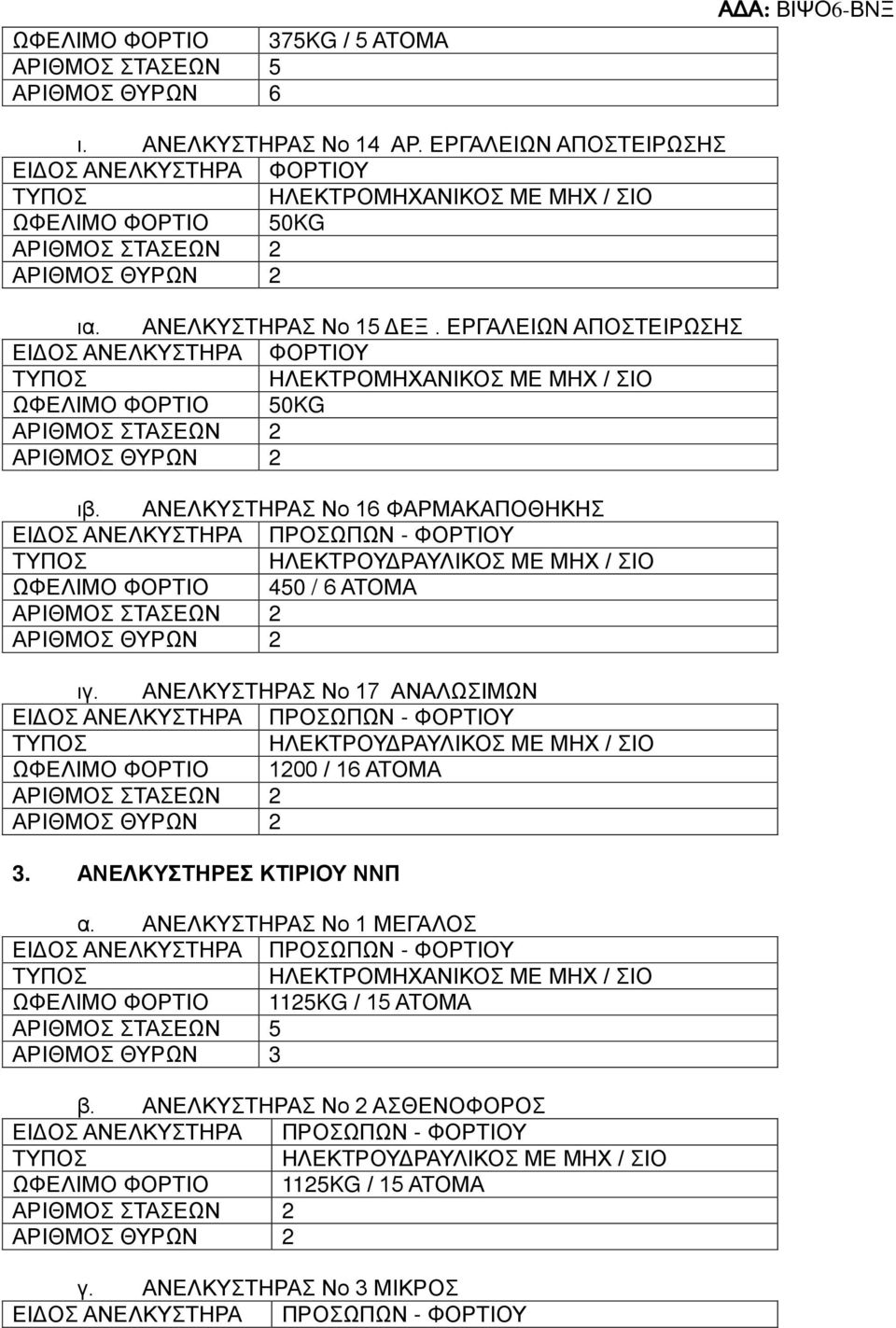 ΕΡΓΑΛΕΙΩΝ ΑΠΟΣΤΕΙΡΩΣΗΣ ΕΙΔΟΣ ΑΝΕΛΚΥΣΤΗΡΑ ΦΟΡΤΙΟΥ ΗΛΕΚΤΡΟΜΗΧΑΝΙΚΟΣ ΜΕ ΜΗΧ / ΣΙΟ ΩΦΕΛΙΜΟ ΦΟΡΤΙΟ 50KG ΑΡΙΘΜΟΣ ΣΤΑΣΕΩΝ 2 ΑΡΙΘΜΟΣ ΘΥΡΩΝ 2 ιβ.