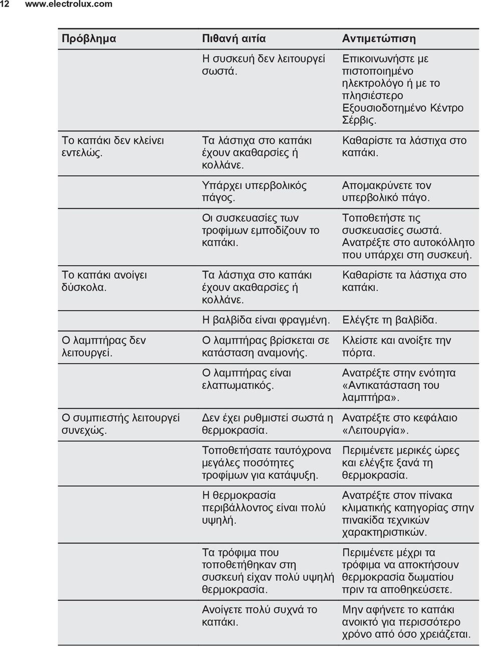 Η βαλβίδα είναι φραγμένη. Ο λαμπτήρας βρίσκεται σε κατάσταση αναμονής. Ο λαμπτήρας είναι ελαττωματικός. Δεν έχει ρυθμιστεί σωστά η θερμοκρασία.