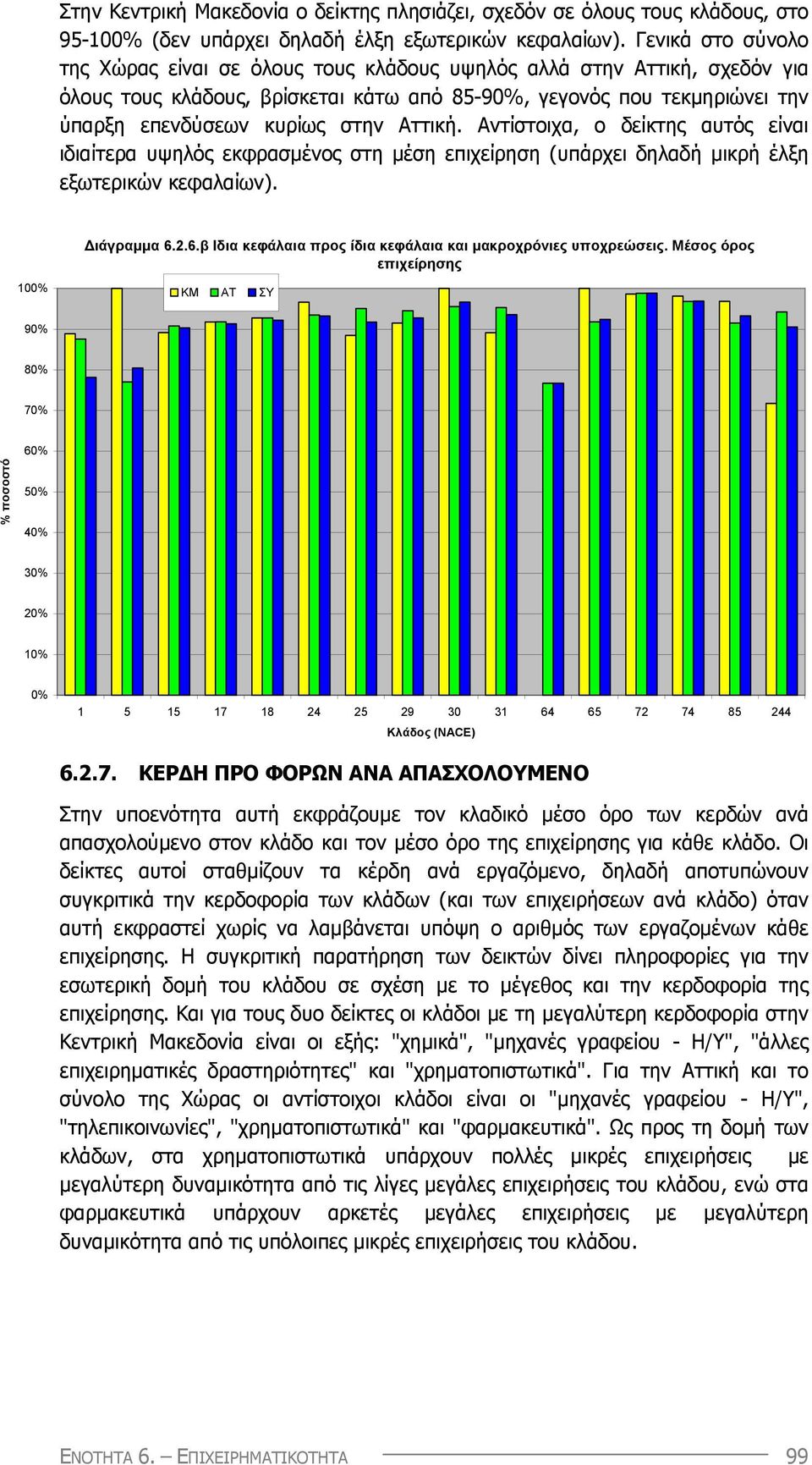 Αττική. Αντίστοιχα, ο δείκτης αυτός είναι ιδιαίτερα υψηλός εκφρασµένος στη µέση επιχείρηση (υπάρχει δηλαδή µικρή έλξη εξωτερικών κεφαλαίων). ιάγραµµα 6.