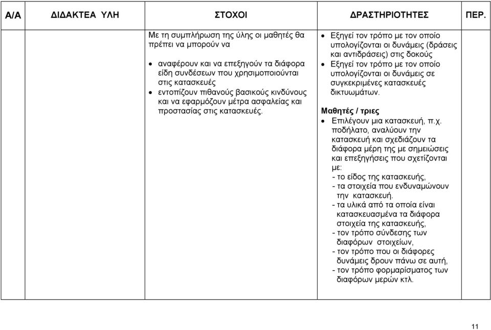 Μαθητές / τριες Επιλέγουν μια κατασκευή, π.χ.