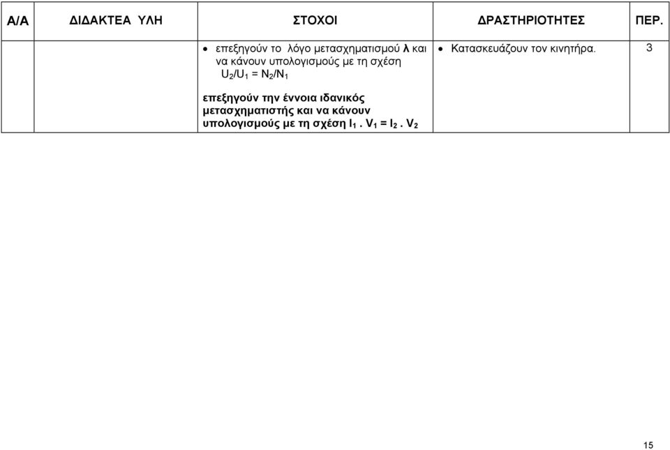 Κατασκευάζουν τον κινητήρα.