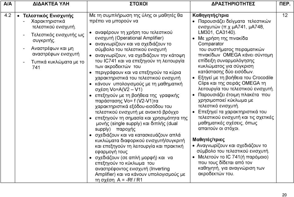 ενισχυτή αναγνωρίζουν, να σχεδιάζουν την κάτοψη του IC741 και να επεξηγούν τη λειτουργία των ακροδεκτών του περιγράφουν και να επεξηγούν τα κύρια χαρακτηριστικά του τελεστικού ενισχυτή κάνουν