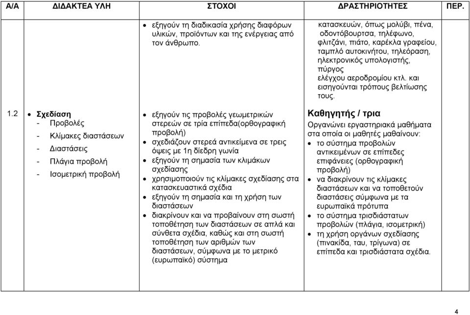 τις κλίμακες σχεδίασης στα κατασκευαστικά σχέδια εξηγούν τη σημασία και τη χρήση των διαστάσεων διακρίνουν και να προβαίνουν στη σωστή τοποθέτηση των διαστάσεων σε απλά και σύνθετα σχέδια, καθώς και