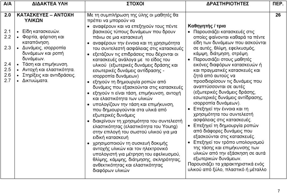 αναφέρουν και να επεξηγούν τους πέντε βασικούς τύπους δυνάμεων που δρουν πάνω σε μια κατασκευή αναφέρουν την έννοια και τη χρησιμότητα του συντελεστή ασφάλειας στις κατασκευές εξετάζουν τις