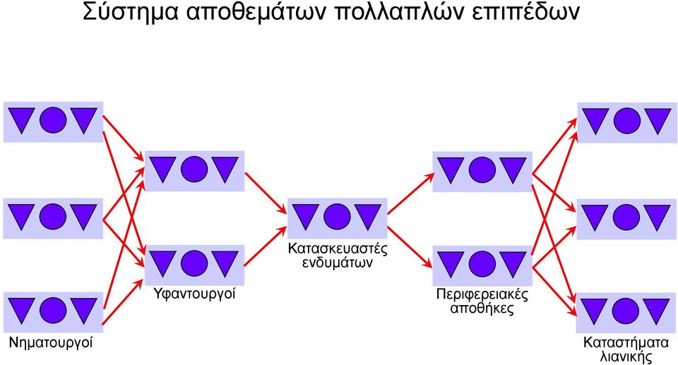 Υφαντουργοί Περιφερειακές