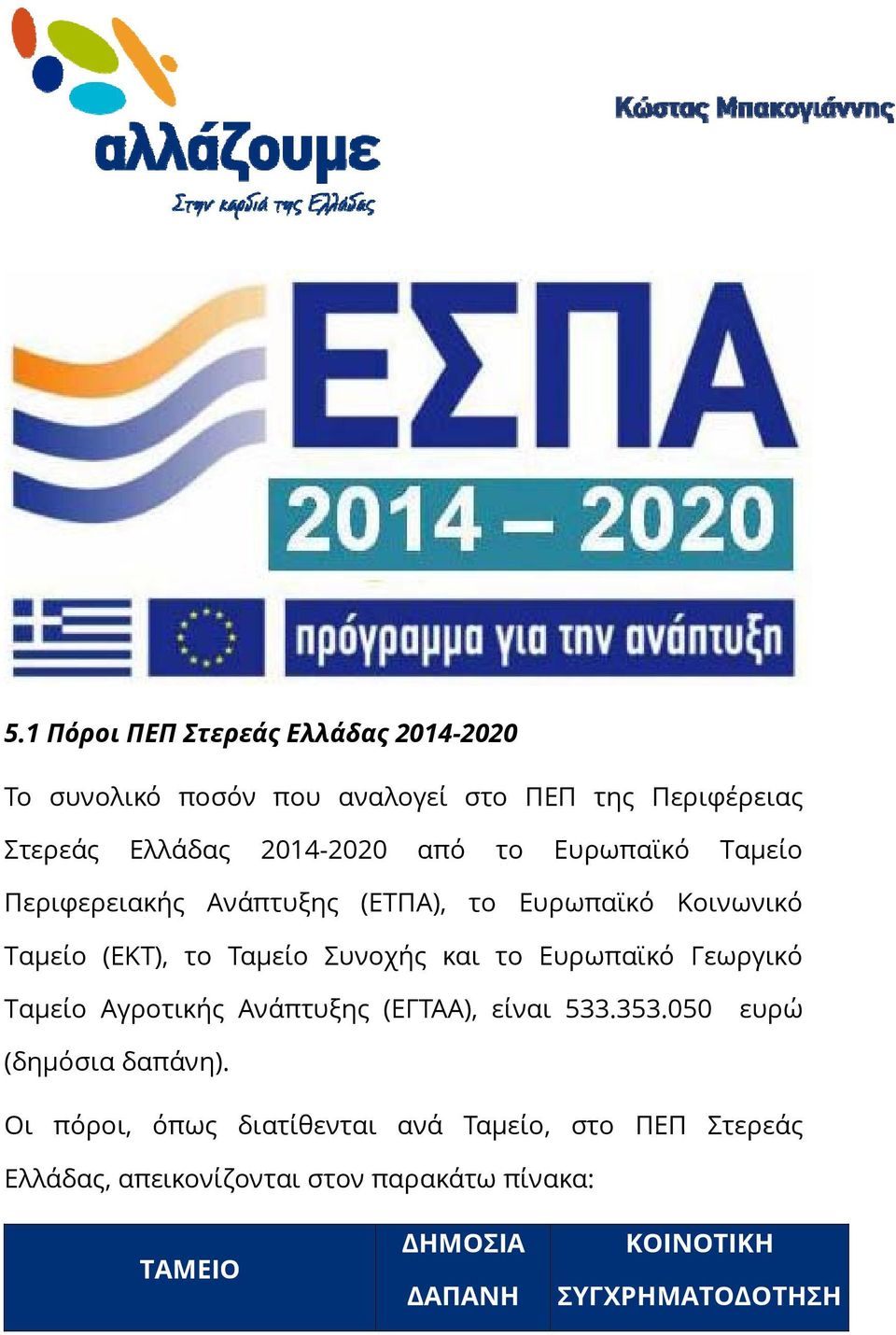 Ευρωπαϊκό Γεωργικό Ταμείο Αγροτικής Ανάπτυξης (ΕΓΤΑΑ), είναι 533.353.050 ευρώ (δημόσια δαπάνη).