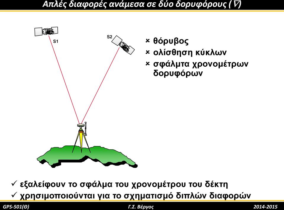 σφάλμα του χρονομέτρου του δέκτη χρησιμοποιούνται για το