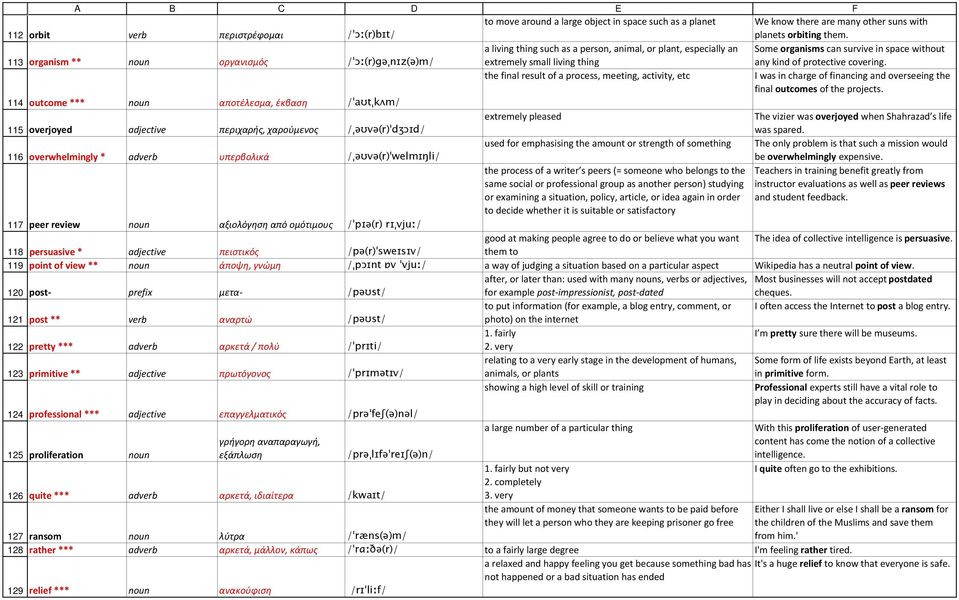 result of a process, meeting, activity, etc any kind of protective covering. I was in charge of financing and overseeing the final outcomes of the projects.