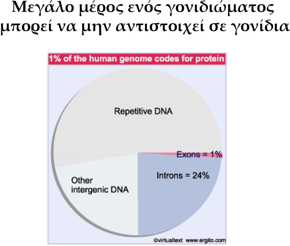 γονιδιώματος