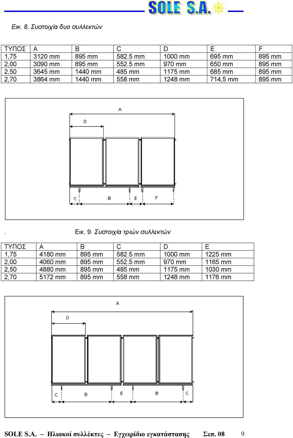 9. Συστοιχία τριών συλλεκτών ΤΥΠΟΣ A B C D E 1,75 4180 mm 895 mm 582.5 mm 1000 mm 1225 mm 2,00 4060 mm 895 mm 552.