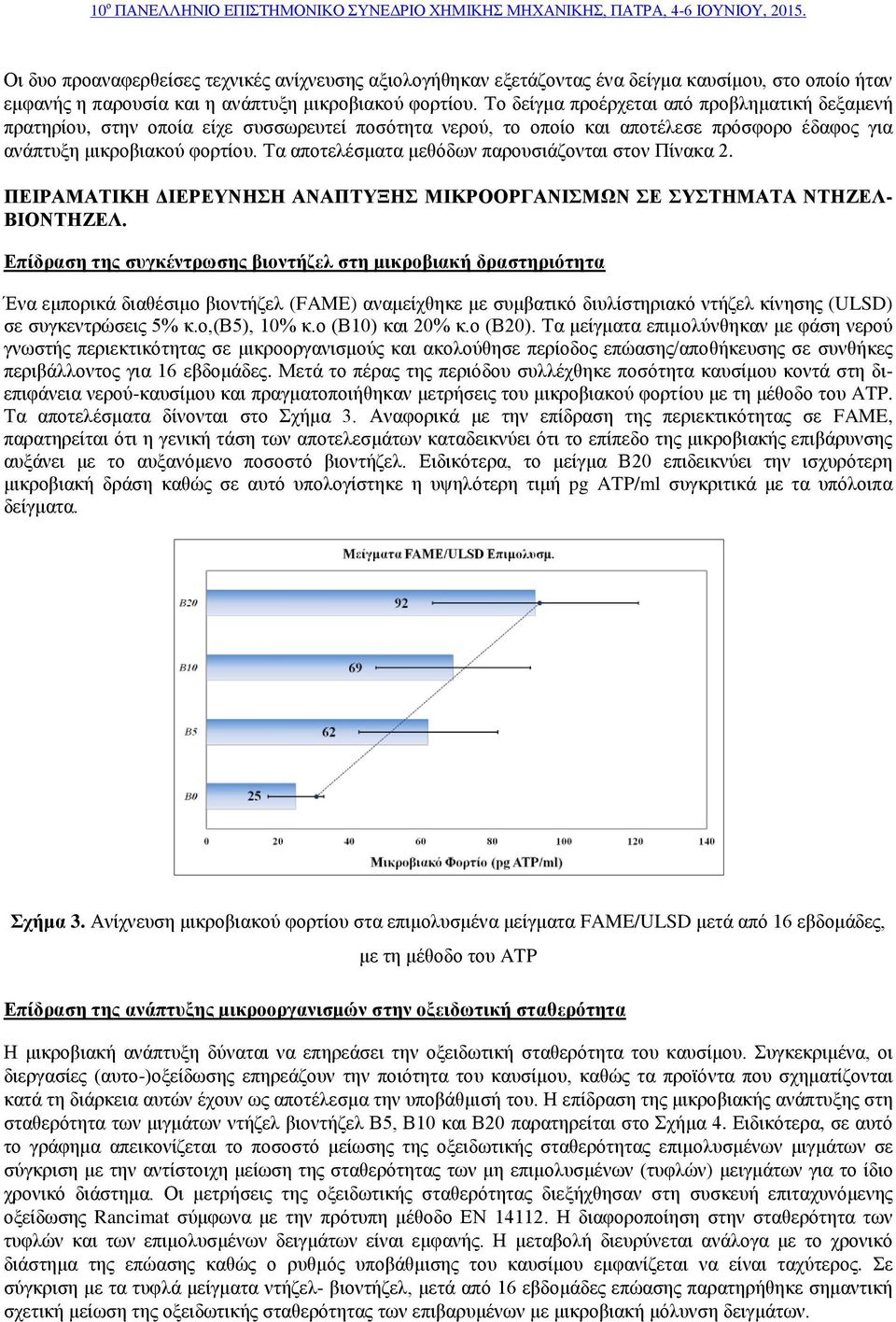 Τα αποτελέσματα μεθόδων παρουσιάζονται στον Πίνακα 2. ΠΕΙΡΑΜΑΤΙΚΗ ΔΙΕΡΕΥΝΗΣΗ ΑΝΑΠΤΥΞΗΣ ΜΙΚΡΟΟΡΓΑΝΙΣΜΩΝ ΣΕ ΣΥΣΤΗΜΑΤΑ ΝΤΗΖΕΛ- ΒΙΟΝΤΗΖΕΛ.