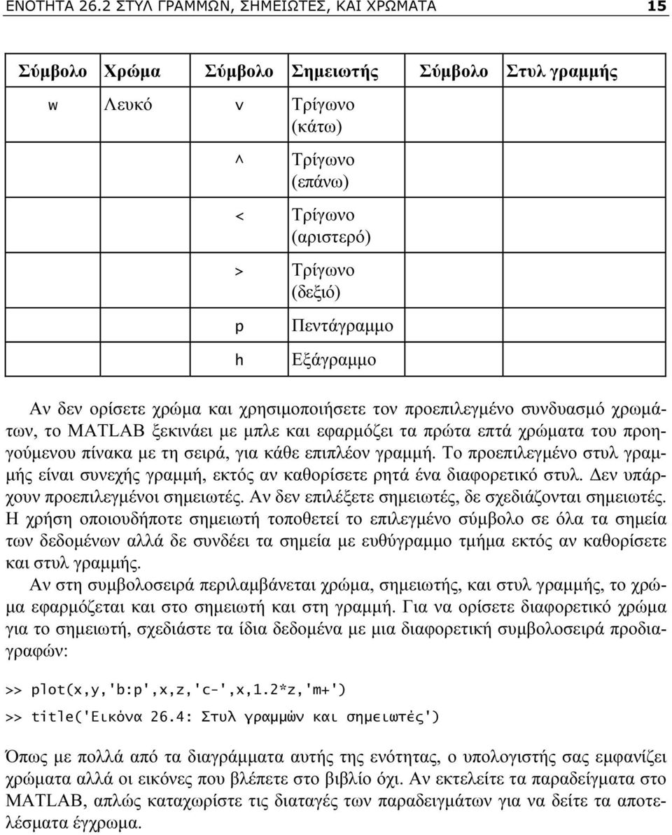 Εξάγραμμο Αν δεν ορίσετε χρώμα και χρησιμοποιήσετε τον προεπιλεγμένο συνδυασμό χρωμάτων, το MATLAB ξεκινάει με μπλε και εφαρμόζει τα πρώτα επτά χρώματα του προηγούμενου πίνακα με τη σειρά, για κάθε