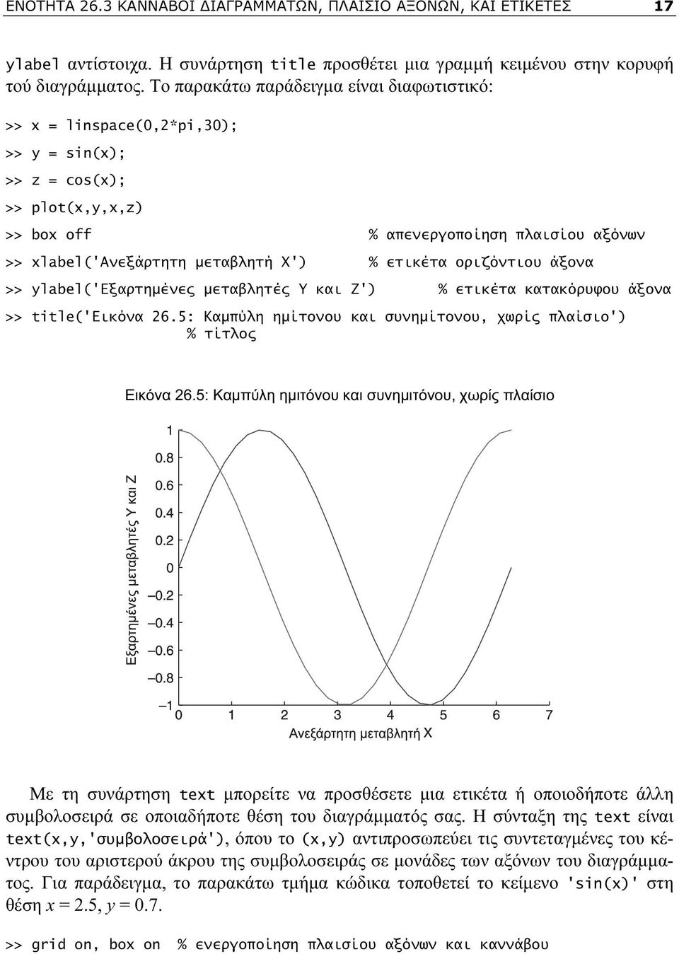 ετικέτα οριζόντιου άξονα >> ylabel('εξαρτημένες μεταβλητές Y και Z') % ετικέτα κατακόρυφου άξονα >> title('εικόνα 26.5: Καμπύλη ημίτονου και συνημίτονου, χωρίς πλαίσιο') % τίτλος Εικόνα 26.