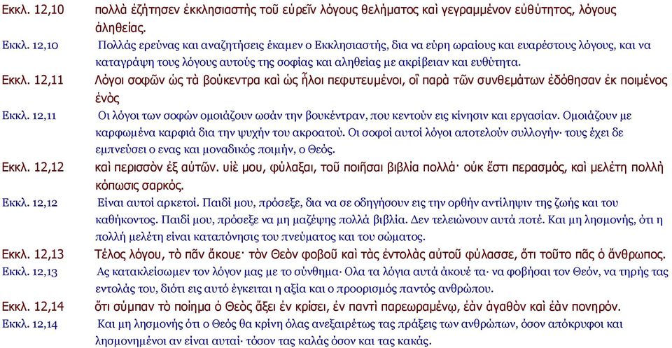 Πολλάς ερεύνας και αναζητήσεις έκαμεν ο Εκκλησιαστής, δια να εύρη ωραίους και ευαρέστους λόγους, και να καταγράψη τους λόγους αυτούς της σοφίας και αληθείας με ακρίβειαν και ευθύτητα.