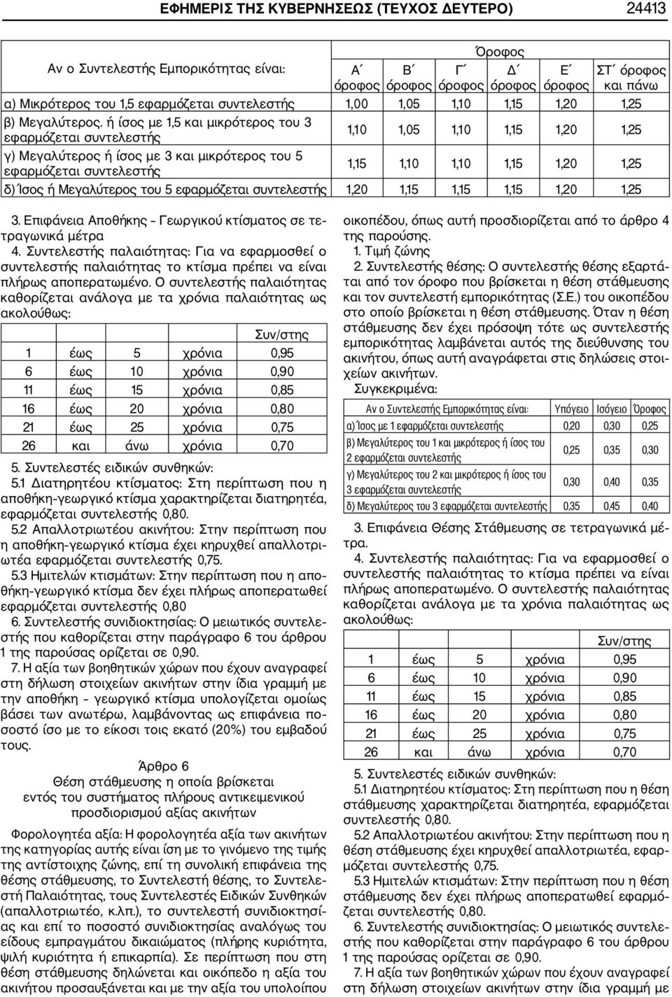 ή ίσος με 1,5 και μικρότερος του 3 εφαρμόζεται συντελεστής 1,10 1,05 1,10 1,15 1,20 1,25 γ) Μεγαλύτερος ή ίσος με 3 και μικρότερος του 5 εφαρμόζεται συντελεστής 1,15 1,10 1,10 1,15 1,20 1,25 δ) Ίσος