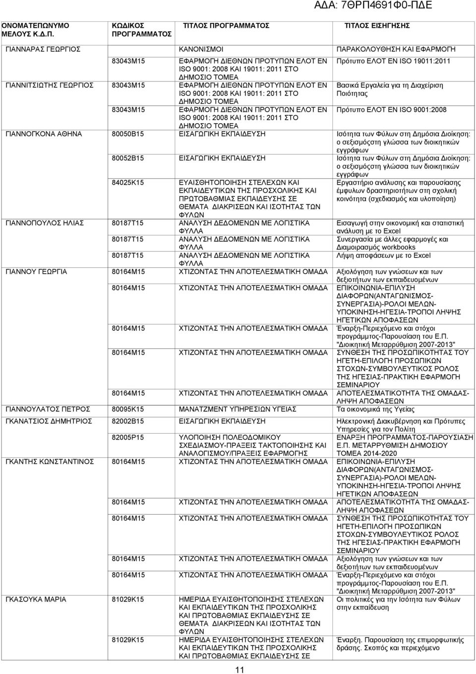 ΠΡΟΤΥΠΩΝ ΕΛΟΤ EN ISO 9001: 2008 ΚΑΙ 19011: 2011 ΣΤΟ ΗΜΟΣΙΟ ΤΟΜΕΑ ΕΦΑΡΜΟΓΗ ΙΕΘΝΩΝ ΠΡΟΤΥΠΩΝ ΕΛΟΤ EN ISO 9001: 2008 ΚΑΙ 19011: 2011 ΣΤΟ ΗΜΟΣΙΟ ΤΟΜΕΑ ΕΥΑΙΣΘΗΤΟΠΟΙΗΣΗ ΣΤΕΛΕΧΩΝ ΚΑΙ ΕΚΠΑΙ ΕΥΤΙΚΩΝ ΤΗΣ