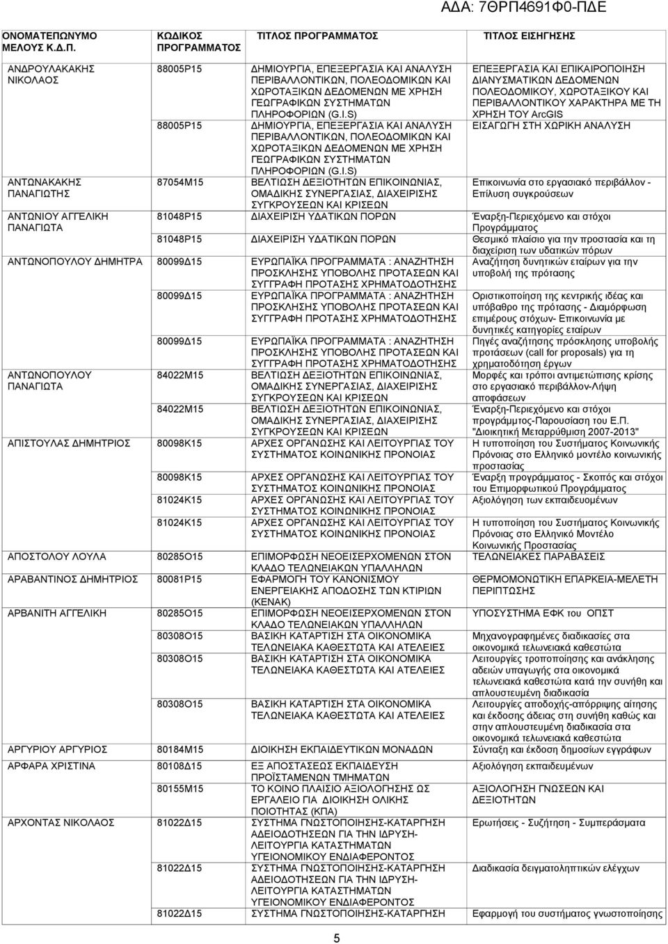 ΕΠΕΞΕΡΓΑΣΙΑ ΚΑΙ ΑΝΑΛΥΣΗ ΠΕΡΙΒΑΛΛΟΝΤΙΚΩΝ, ΠΟΛΕΟ ΟΜΙΚΩΝ ΚΑΙ ΧΩΡΟΤΑΞΙΚΩΝ Ε ΟΜΕΝΩΝ ΜΕ ΧΡΗΣΗ ΓΕΩΓΡΑΦΙΚΩΝ ΣΥΣΤΗΜΑΤΩΝ ΠΛΗΡΟΦΟΡΙΩΝ (G.I.