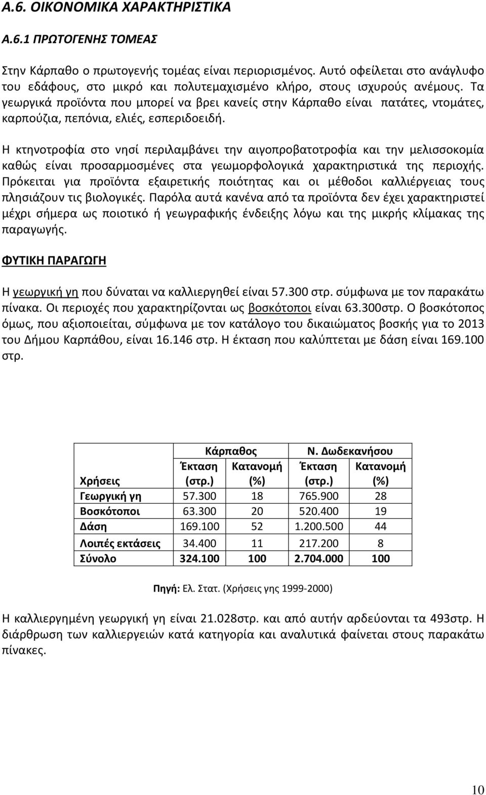 Τα γεωργικά προϊόντα που μπορεί να βρει κανείς στην Κάρπαθο είναι πατάτες, ντομάτες, καρπούζια, πεπόνια, ελιές, εσπεριδοειδή.